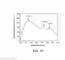 Fig. 14 - Mobile smart device infrared light measuring apparatus, method, and system for analyzing substances