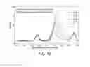 Fig. 15 - Mobile smart device infrared light measuring apparatus, method, and system for analyzing substances