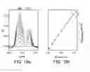Fig. 16 - Mobile smart device infrared light measuring apparatus, method, and system for analyzing substances