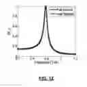 Fig. 12 - Metamaterial sensor platforms for terahertz DNA sensing