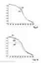Fig. 06 - Method and device for determining a visual range in daytime fog