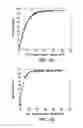 Fig. 05 - Fabrication of a fluorescent material for sensing an analyte
