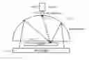 Fig. 01 - Lighting domes with reflective gradient and broad spectrum light source