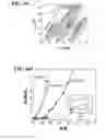 Fig. 09 - Stretchable ionics for transparent sensors and actuators