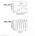Fig. 15 - Stretchable ionics for transparent sensors and actuators