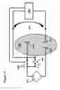 Fig. 50 - Methods for generating pH/ionic concentration gradient near electrode surfaces for modulating biomolecular interactions