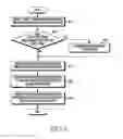 Fig. 10 - Electronic device for measuring blood sugar
