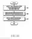 Fig. 11 - Electronic device for measuring blood sugar