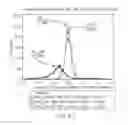 Fig. 18 - System error compensation of analyte concentration determinations