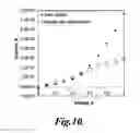 Fig. 15 - Particle concentration system
