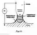 Fig. 19 - Particle concentration system