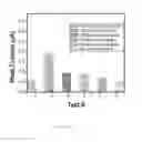 Fig. 22 - Electrochemical Tongue