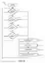 Fig. 10 - Managing a sound system