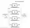 Fig. 01 - Method and system of consolidating multiple phased array instruments