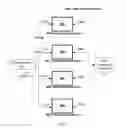 Fig. 02 - Method and system of consolidating multiple phased array instruments