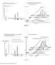 Fig. 04 - Chromatography/mass spectrometry data processing device