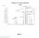 Fig. 04 - Determination of the distribution of reactive and non-reactive sulfur in petroleum and its fractions