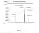 Fig. 10 - Determination of the distribution of reactive and non-reactive sulfur in petroleum and its fractions