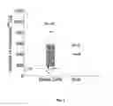 Fig. 02 - Method to sort cells on the basis of radionuclide uptake