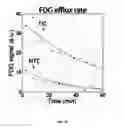 Fig. 04 - Method to sort cells on the basis of radionuclide uptake