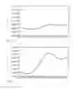 Fig. 04 - Nucleic Acid Probes, their Synthesis and Use