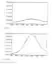 Fig. 08 - Nucleic Acid Probes, their Synthesis and Use