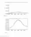 Fig. 12 - Nucleic Acid Probes, their Synthesis and Use