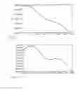 Fig. 13 - Nucleic Acid Probes, their Synthesis and Use