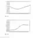 Fig. 19 - Nucleic Acid Probes, their Synthesis and Use