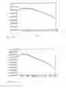 Fig. 24 - Nucleic Acid Probes, their Synthesis and Use