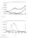 Fig. 29 - Nucleic Acid Probes, their Synthesis and Use