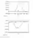 Fig. 31 - Nucleic Acid Probes, their Synthesis and Use
