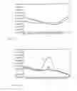Fig. 32 - Nucleic Acid Probes, their Synthesis and Use