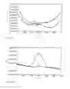 Fig. 33 - Nucleic Acid Probes, their Synthesis and Use