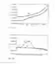 Fig. 35 - Nucleic Acid Probes, their Synthesis and Use