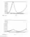Fig. 37 - Nucleic Acid Probes, their Synthesis and Use