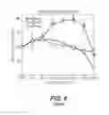 Fig. 08 - METHODS FOR IDENTIFYING NEUROPROTECTIVE PKC ACTIVATORS