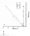 Fig. 14 - PROCESS FOR THE MEASUREMENT OF THE POTENCY OF GLATIRAMER ACETATE