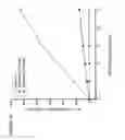 Fig. 17 - PROCESS FOR THE MEASUREMENT OF THE POTENCY OF GLATIRAMER ACETATE