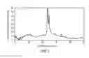 Fig. 05 - SITE-SPECIFIC LABELING OF AFFINITY TAGS IN FUSION PROTEINS
