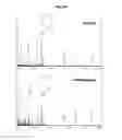 Fig. 07 - HYPOSIALYLATION DISORDERS
