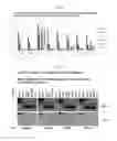 Fig. 28 - Protein combination-based FV library, and preparation method therefor