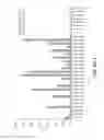 Fig. 10 - PLASMONIC SUBSTRATE FOR MULTIPLEX ASSESSMENT OF TYPE 1 DIABETES