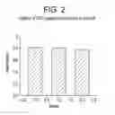 Fig. 03 - PROTEIN FORMULATIONS