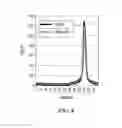 Fig. 07 - Systems and methods for calibrating dual polarization radar systems