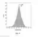 Fig. 08 - Systems and methods for calibrating dual polarization radar systems