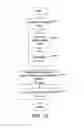 Fig. 14 - Systems and methods for calibrating dual polarization radar systems