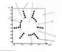 Fig. 01 - Single mode propagation in microstructured optical fibers
