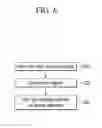 Fig. 07 - Liquid crystal display and manufacturing method thereof
