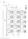 Fig. 02 - Coordination of variable groupings of control channels